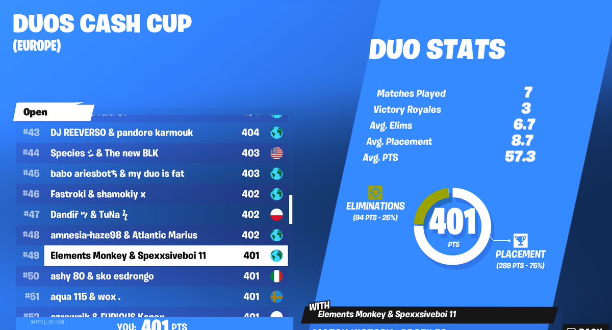 Spexxfnr's tweet image. #51st Duo CC W Tarpz 🏆🏆🏆🏆 45th are cheating so lets just hope they get banned