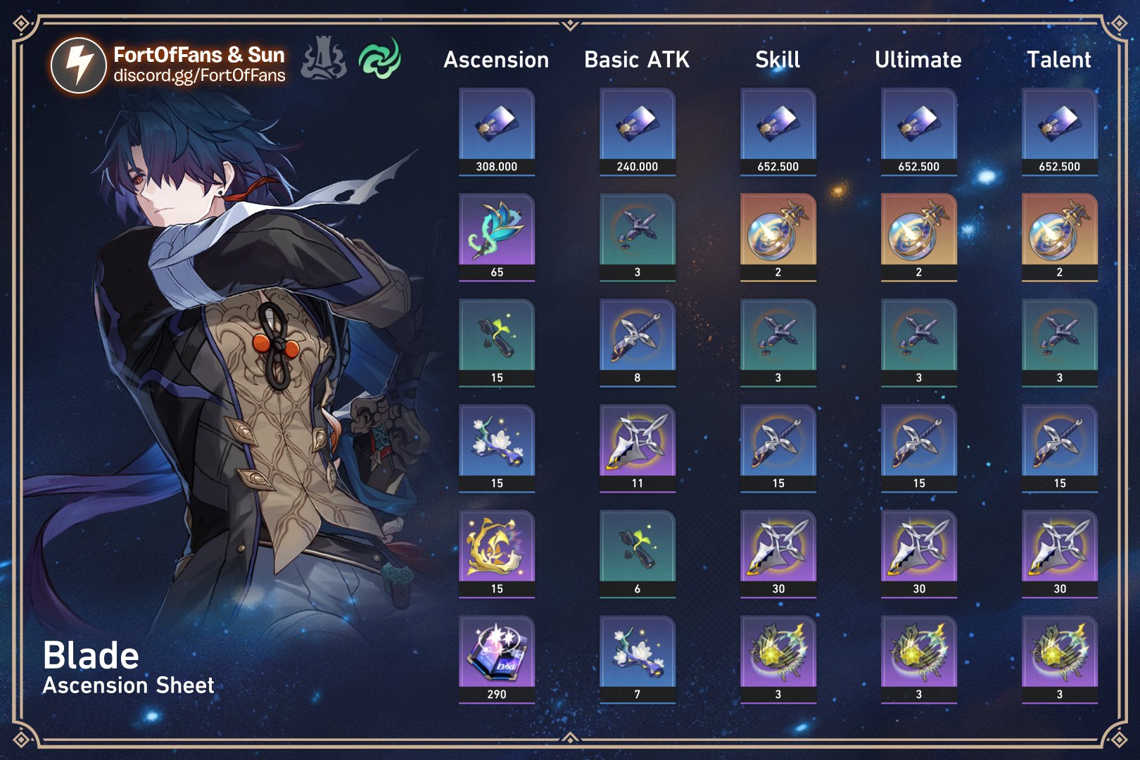 FortOfFans on X: &ldquo;Blade Ascension Sheet Discord: https://t.co 