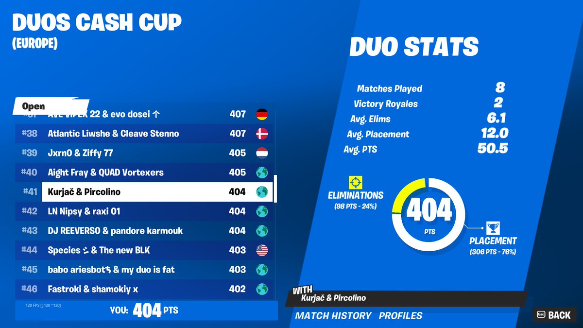 pircolino's tweet image. Qualed duo cc finals @LushaFN