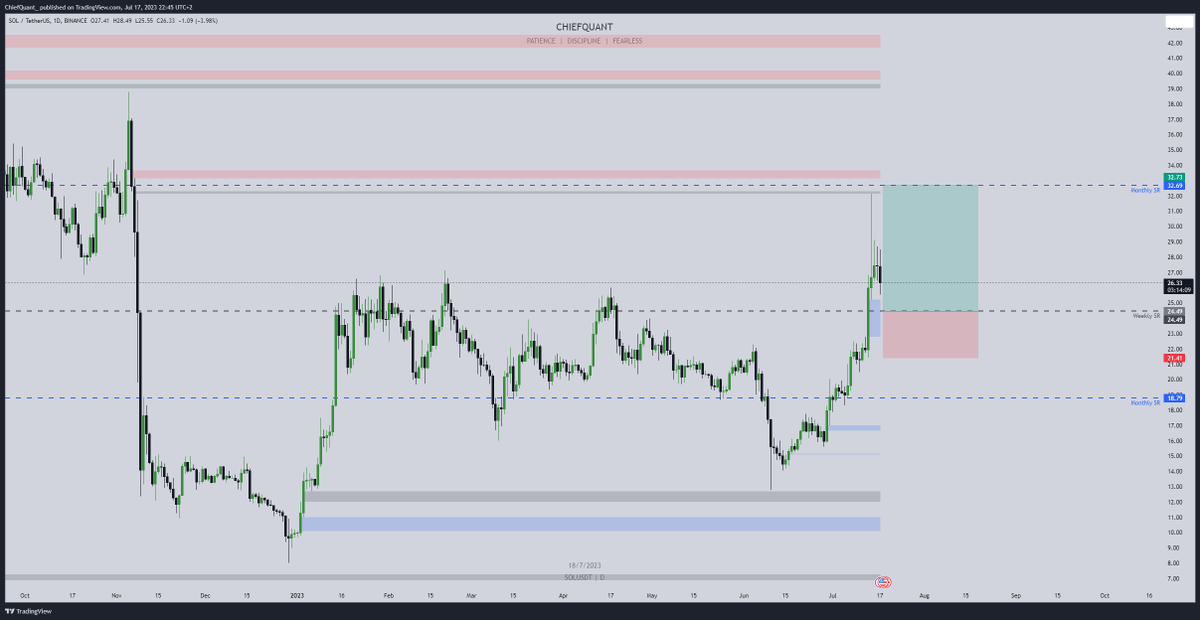 TraderYL tweet media