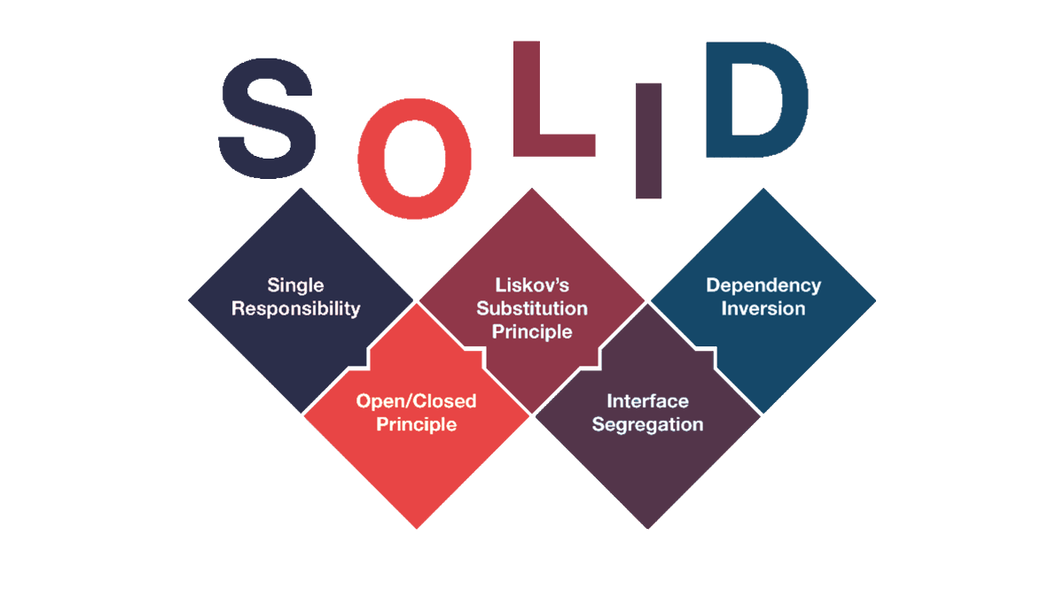 iyke_perry's tweet photo. Enhance your code quality with Solid Principles of Software Engineering! 

#SoftwareEngineering #CodeQuality #BestPractices https://t.co/Z5Z5NKpcDX