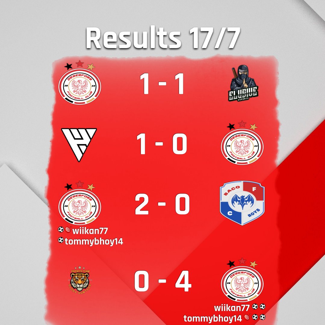 Degerfors FC tweet media