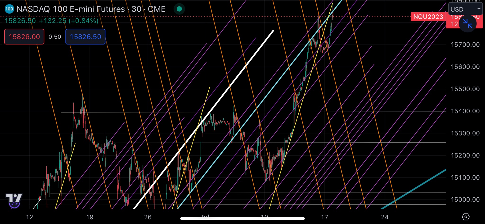 sticky-on-twitter-closed-the-day-holding-17-5-sqqq-calls-again-can
