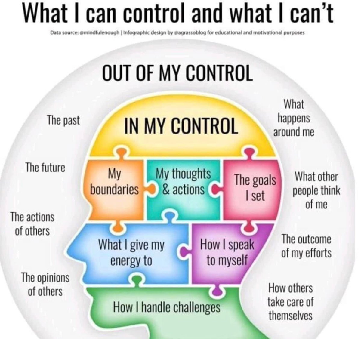 What someone can control and what she/he can’t