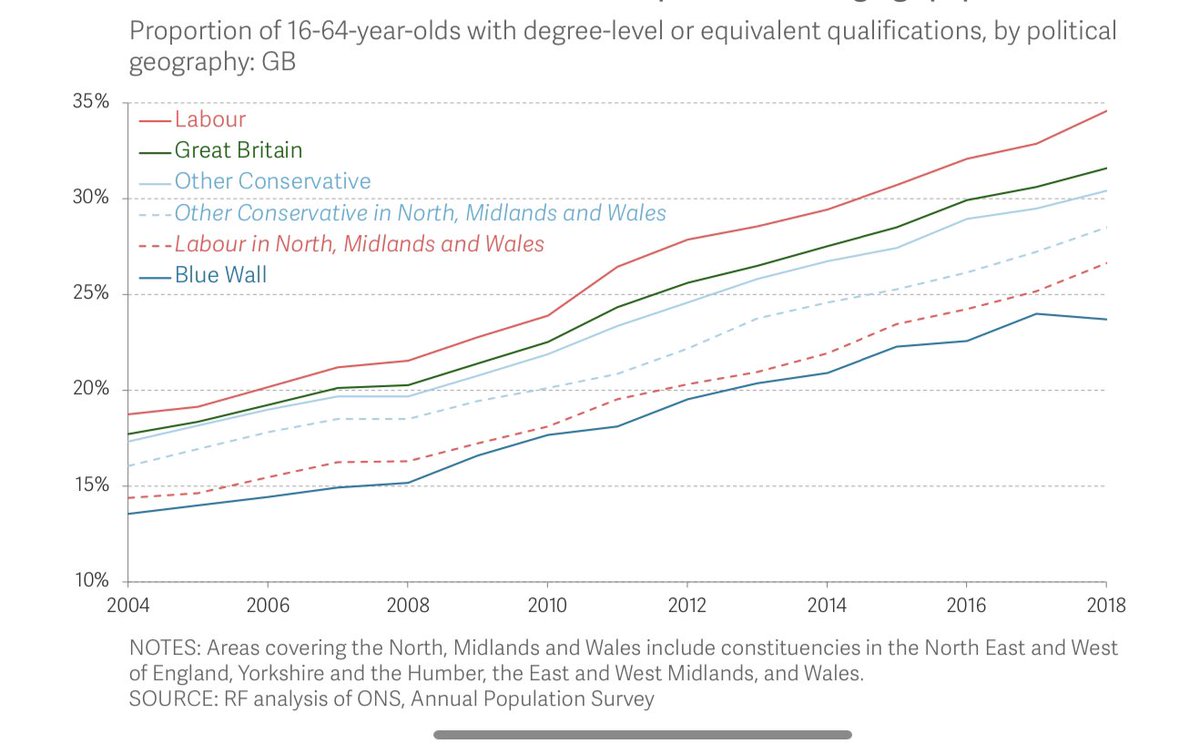 Torsten Bell tweet media