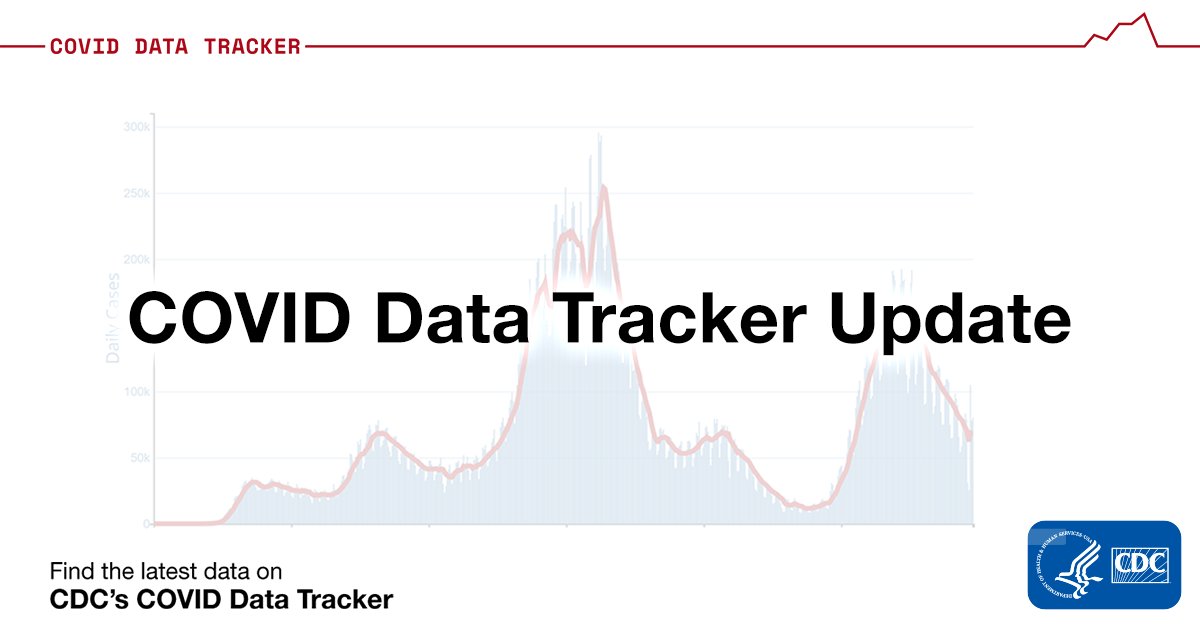 CDC on Twitter "CDC continues to monitor for changes in COVID data in