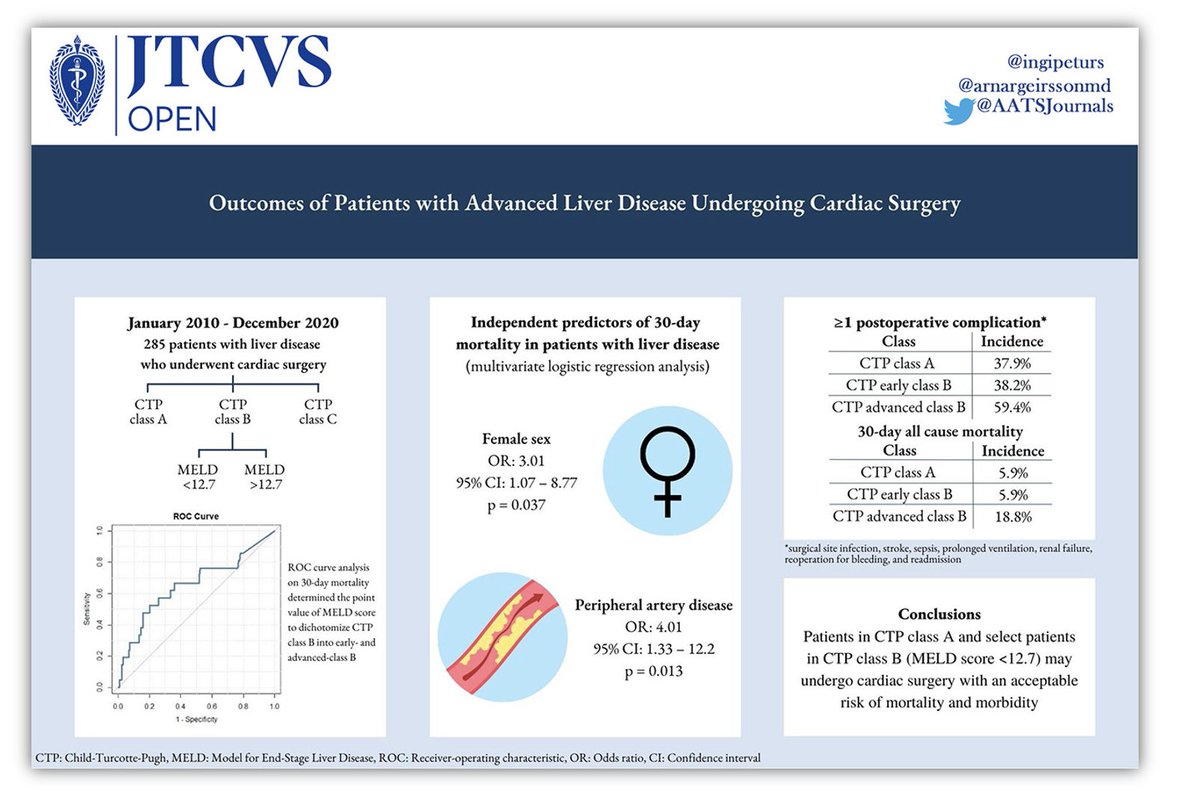 Andrea Amabile, MD (@andreaamabilemd) on Twitter photo Hot off the press! <a href="/AATSJournals/">AATS Journals</a> 🔥 What is the association between different stages of #liver dysfunction and outcomes in #cardiac surgery? Which patients can be offered surgery with an acceptable surgical risk? <a href="/AATSHQ/">AATS</a> <a href="/AATSED/">AATS ED</a> <a href="/YaleCardiacSurg/">Yale Cardiac Surgery</a> <a href="/yalectsurgery/">Yale Cardiothoracic Surgery Residency</a> 🫀 Open access → Hot off the press! <a href="/AATSJournals/">AATS Journals</a> 🔥 What is the association between different stages of #liver dysfunction and outcomes in #cardiac surgery? Which patients can be offered surgery with an acceptable surgical risk? <a href="/AATSHQ/">AATS</a> <a href="/AATSED/">AATS ED</a> <a href="/YaleCardiacSurg/">Yale Cardiac Surgery</a> <a href="/yalectsurgery/">Yale Cardiothoracic Surgery Residency</a> 🫀 Open access →
