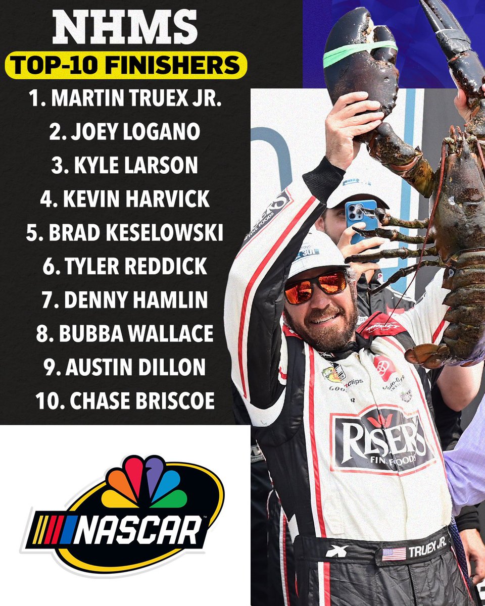 RETWEET if your favorite @NASCAR Cup Series driver scored a top-ten finish Monday at @NHMS!