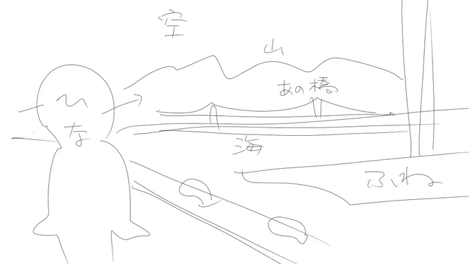 こういう背景にこういうシチュでポンっとそれらしく描ける能力・・・コンテレベルでいいんだけど、 