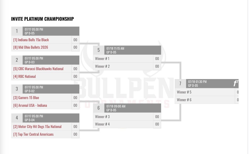 Arsenal Indiana 2026 (@arsenalusain) on Twitter photo Gets the #6 seed. Plays Gamers Blue at 5:30 PM on Grand Park - D2. Gets the #6 seed. Plays Gamers Blue at 5:30 PM on Grand Park - D2.