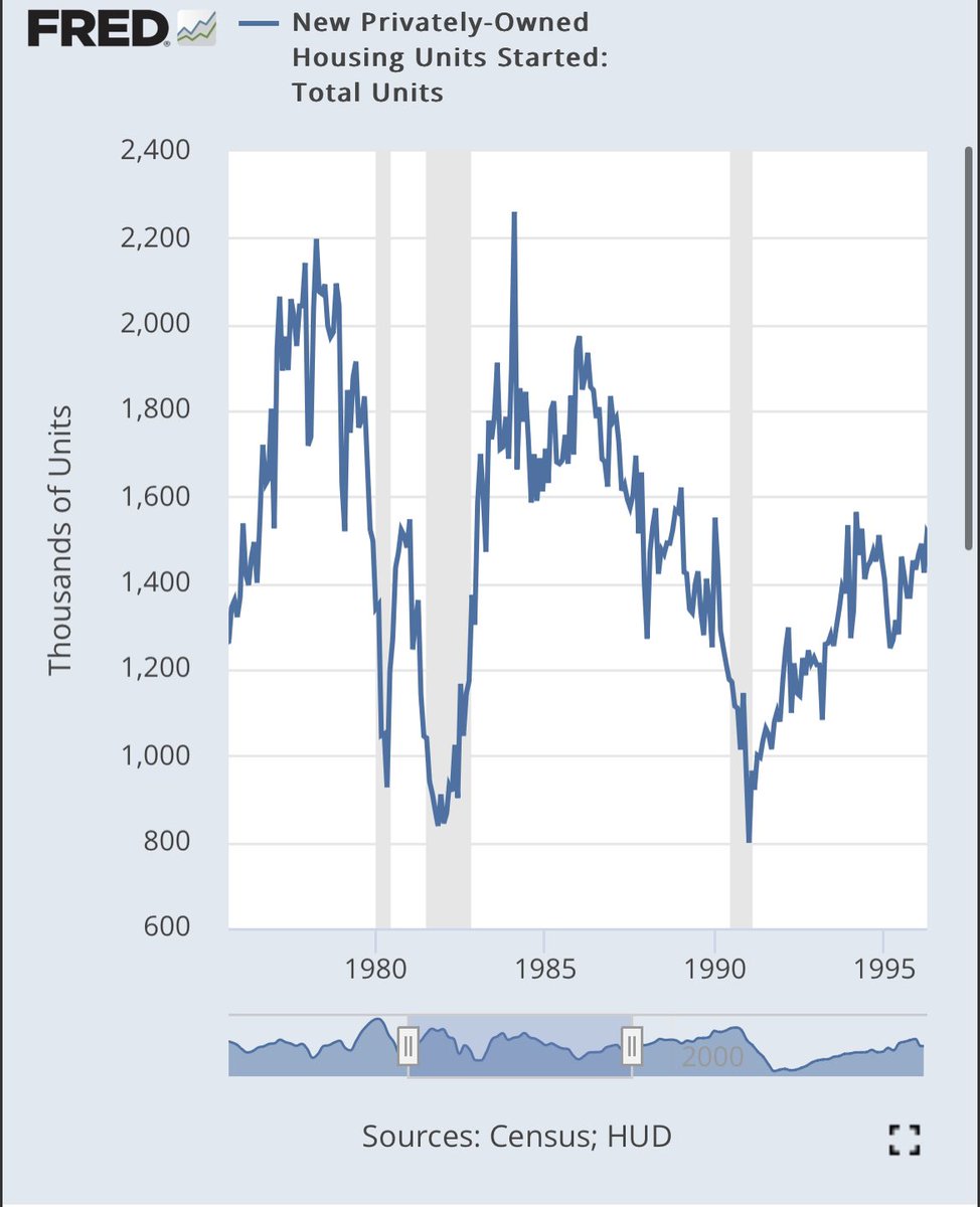 Lance Lambert on Twitter "If soft/hard landings are determined by