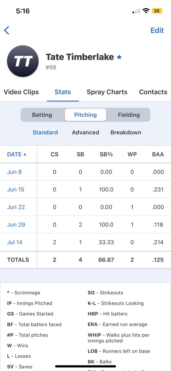 Tate Timberlake tweet media