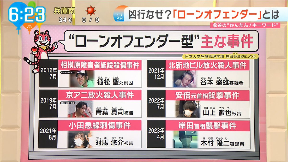 mylgal1's tweet photo. 「最近」を強調するためにわざと近年のだけ集めてるなこれ。秋葉原の通り魔事件なんかも犯人一人やぞ(´・ω・`) #印象操作 #すまたん #uyv https://t.co/G8gifDYky4