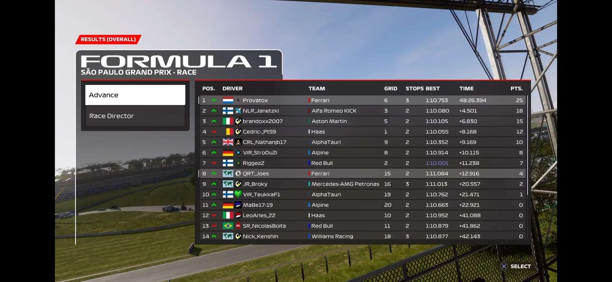 Q: P8 R : P6

First points of the season. Could've been better but the safety car after I pitted and the rain at the end of the race destroyed my result. But it was a good race at all and a performance I can work with. 

C'u next week in bahrain ! 🔥