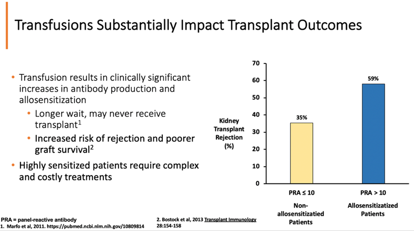 cardiomet_CE's tweet photo. 17) As much as possible, avoid #transfusions of #PRBCs! This can result in clinically significant increases in antibody production impacting subsequent #kidney transplant outcomes. https://t.co/XoKi37BZ6s
