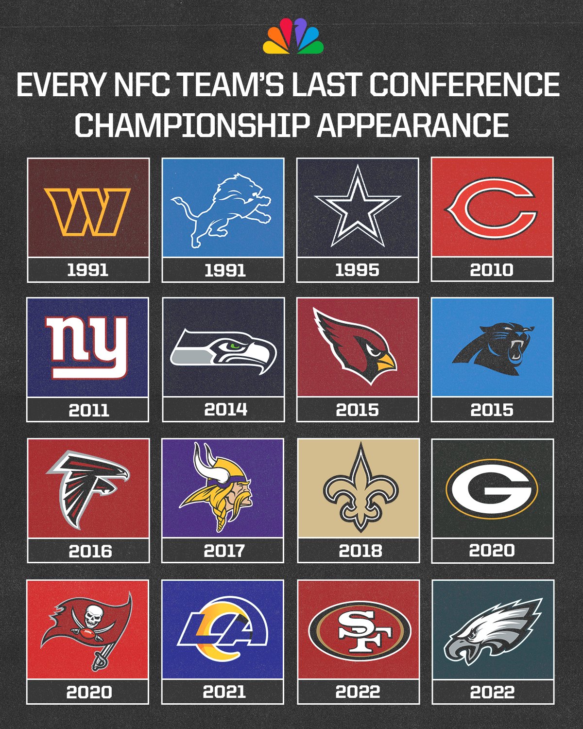 nfc conference