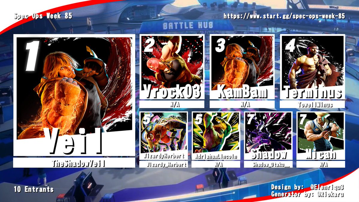 Veil wins Spec Ops Week 85 with only a couple of games dropped, congrats to them and the rest of top 8!

🥇<a href="/TheShadowVeil/">DaisukeTensei</a>
🥈Vrock03
🥉KamBam
 4. <a href="/TowellMinus/">Towell</a>
 5. <a href="/Wizardy_Herbert/">Jeffrey Guerrero</a>
 5. AdriahamLincoln
 7. <a href="/Shadow_Otaku__/">the_shadow_otaku</a>
 7. Micah
