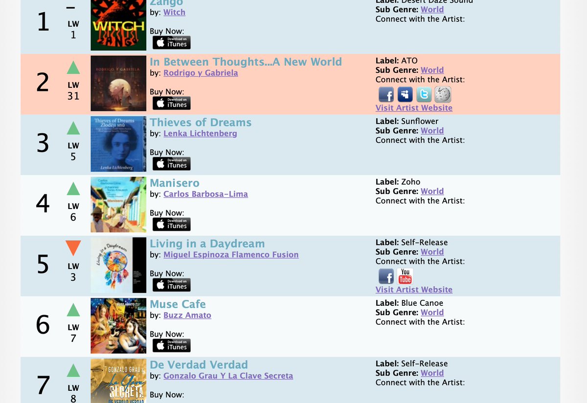 BuzzAmato tweet media