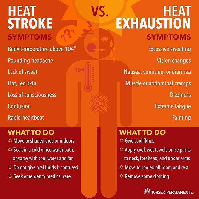 Warm temperatures continue across most of Northern California, and with that comes an increased risk of heat stroke and heat exhaustion. Know the signs.