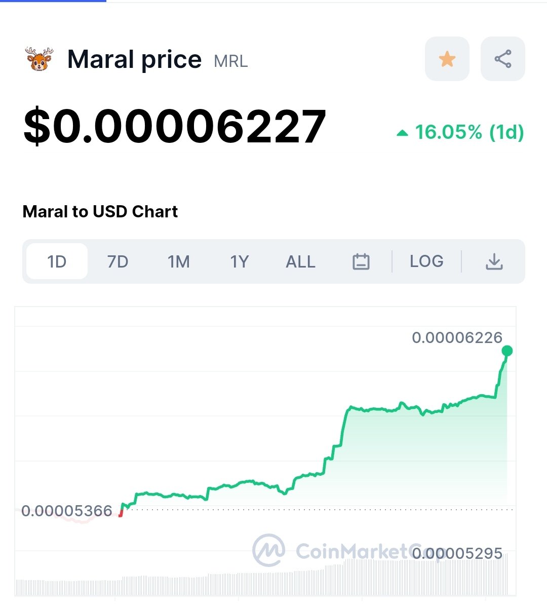 We are just getting started 💪🦌🧑‍💻

Enjoy seeing the green candles 🟢📊 

Because it will be a very hot #summer for #Maral and the #Maral_family 🔥🚀 

#BSCGEM  #BSC  #bnb #Binance  #BSCGEMS  #BSCGemsAlert  #LBank  #CoinEx 
#memecoin  #PEPE2  #PEPE