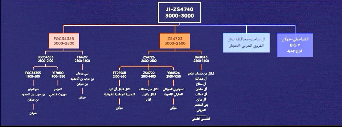 عبدالله التليدي 𐩲𐩨𐩵𐩱𐩡𐩡𐩠 𐩽 𐩱𐩡𐩩𐩡𐩺𐩵𐩺 tweet media