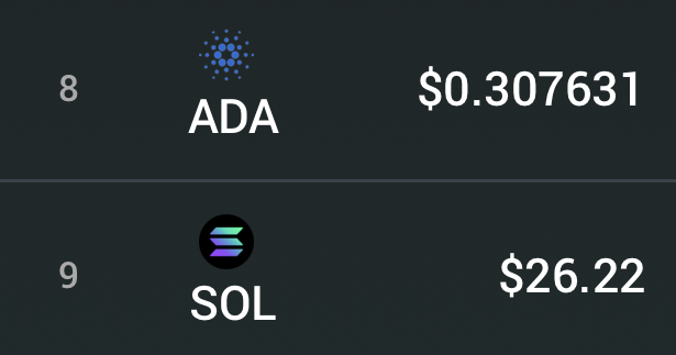 Flowslikeosmo's tweet photo. The Flippening we all want to see.

$SOL 🔁 $ADA https://t.co/AROwzvQ1E0