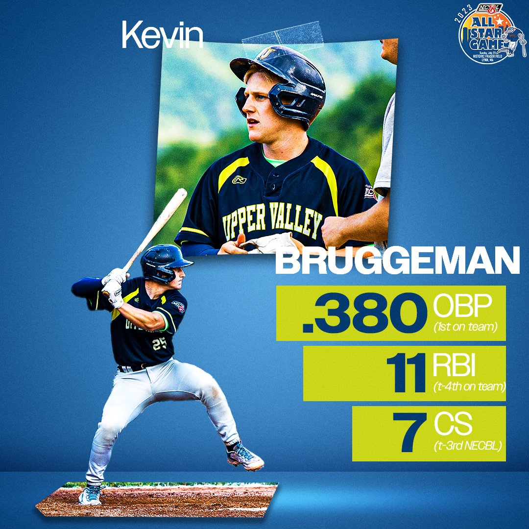 BRUGG SHRUG 🤷‍♂️

C/DH Kevin Bruggeman has a cannon of an arm, pop in his bat, and some underrated wheels. What can't he do?!?