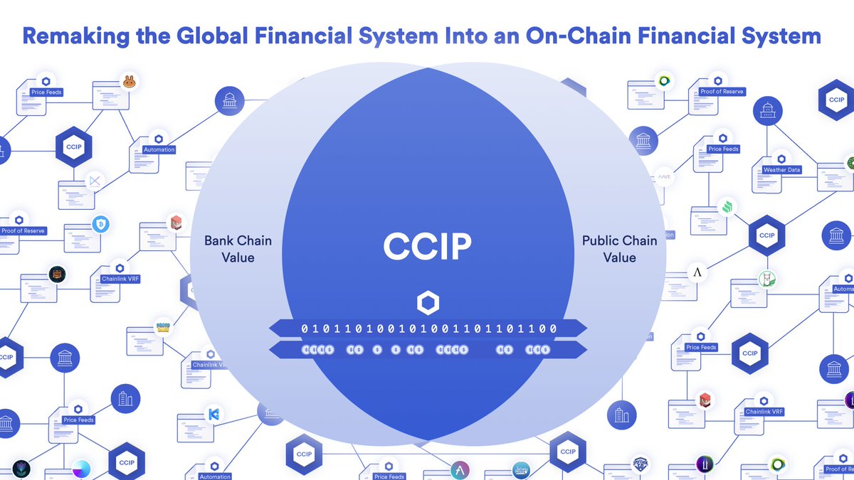 SergeyNazarov's tweet photo. Just like key standards such as TCP/IP remade a fragmented early internet into the single global internet we all know and use today, we are making CCIP to connect the fragmented public blockchain landscape and the growing bank chain ecosystem into a single Internet of Contracts.

Having a single way to use all smart contracts and transmit all value between them will be a critical building block for a blockchain powered society.
