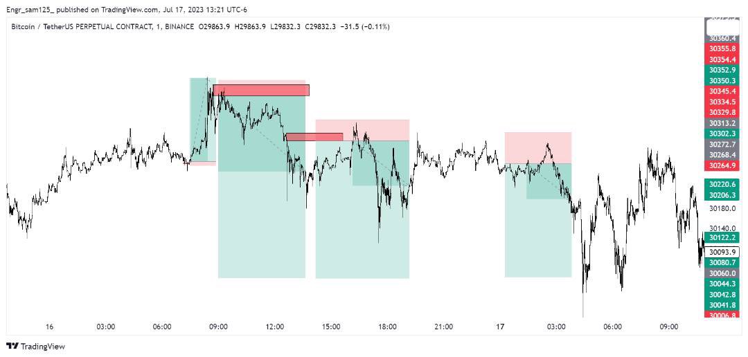 Civil_Traders's tweet photo. Nothing much 
Just price and time 
#civiltraders https://t.co/UJmEIrvy8d