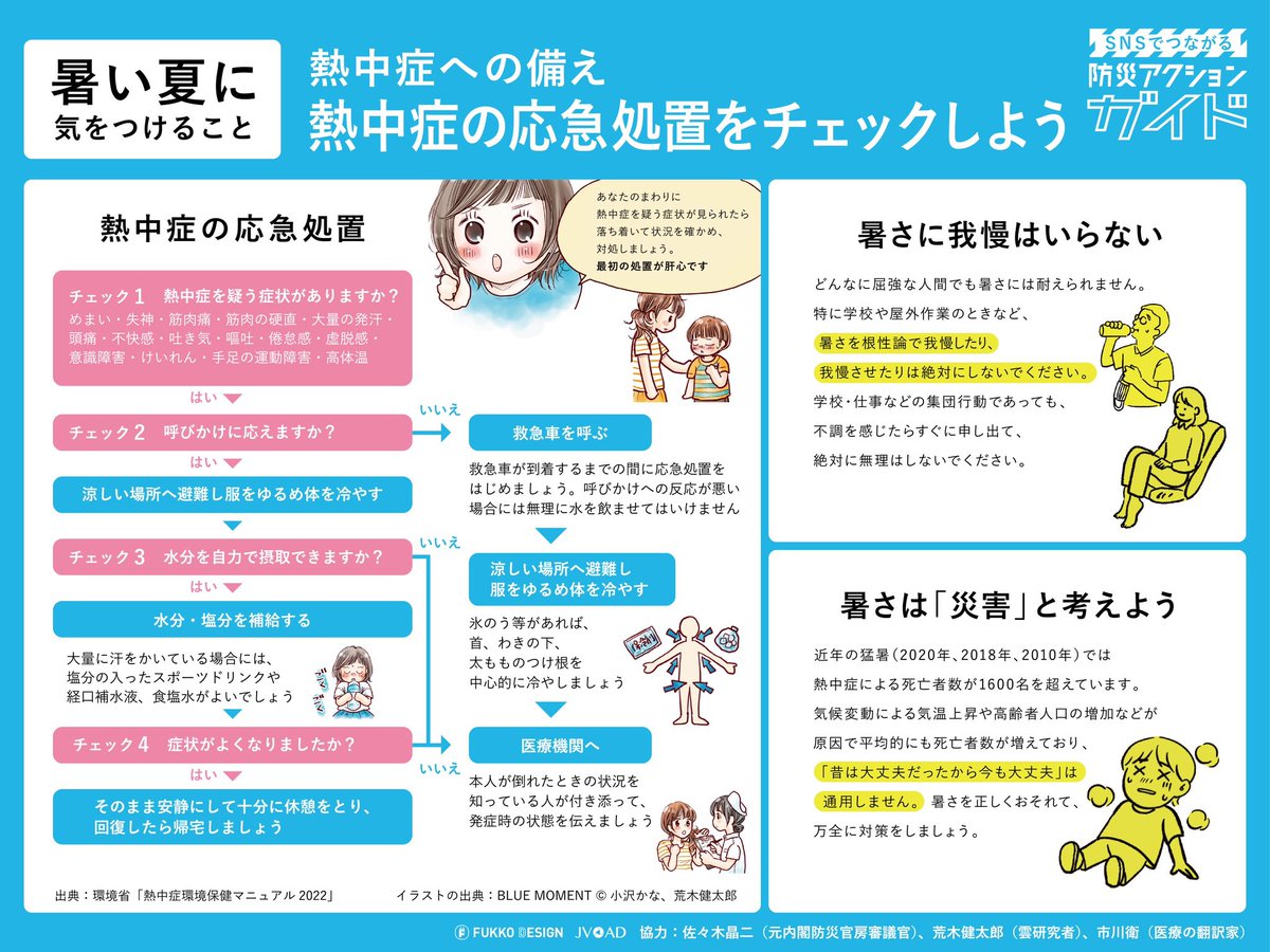arakencloud_sub's tweet photo. 熱中症への備えをまとめたものです。
とにかく暑さを避けてください。こまめな水分補給を忘れずに。小さなお子さまや高齢者の方の体調を気にかけてあげてください。特に小さなお子さまの「つかれた」「ねむい」は熱中症のサインの場合も。暑さを無理に我慢すると命が危険です。万全の暑さ対策を！！ https://t.co/c72hxDN7dV