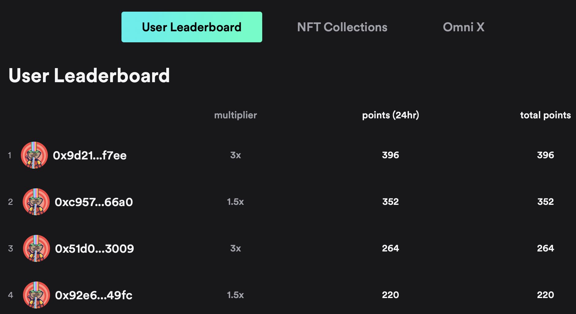 Omni X on Twitter "The amount of points scales linearly with the price