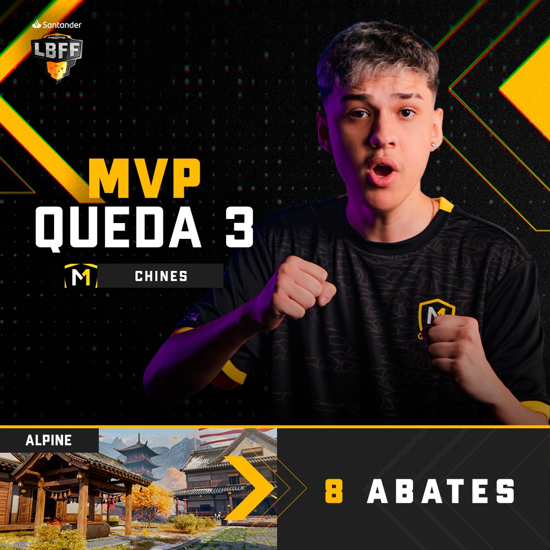FFesportsBR's tweet photo. MVP e BOOYAH! 👀
Tem como ficar melhor do que isso? 🤔 Visão que o melhor jogador dessa terceira queda foi o @chinesff_ da @MetaGamingpy #LBFF 

🔴 https://t.co/bCjPleB6D0
🟠 https://t.co/QKnsY5sfub
🟣 https://t.co/DxSxRVSwPZ
⚫ https://t.co/XdaeJMuPvv https://t.co/H4b7stwaYM