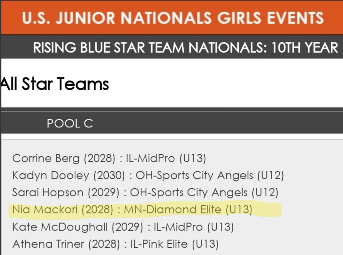 MN Diamond Elite (@mndiamondelite1) on Twitter photo Congrats to Nia Mackori. Keep balling! We are proud of you!
<a href="/GMacHoops/">Grant McGinnis</a>
<a href="/PGHMinnesota/">Prep Girls Hoops Minnesota</a>
<a href="/jlmoore617/">JEN M</a>
#WeOverMe
#CommitToIt
#InvestInThem Congrats to Nia Mackori. Keep balling! We are proud of you!
<a href="/GMacHoops/">Grant McGinnis</a>
<a href="/PGHMinnesota/">Prep Girls Hoops Minnesota</a>
<a href="/jlmoore617/">JEN M</a>
#WeOverMe
#CommitToIt
#InvestInThem