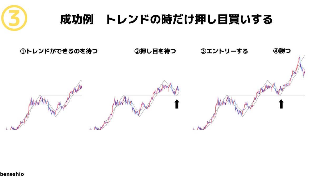 ベネシオ＠投資家トレーダー tweet media