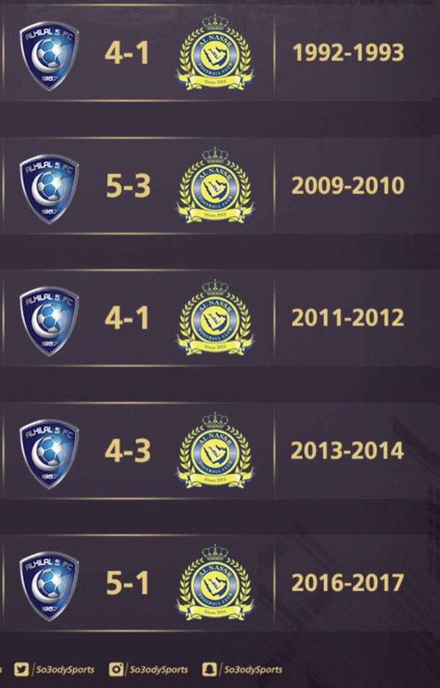 <a href="/RCCelta/">Celta</a> <a href="/AlNassrFC/">نادي النصر السعودي</a> <a href="/LaLiga/">LALIGA</a> We are used to four and five goals in front of Al Hilal Saudi Club 😁😂