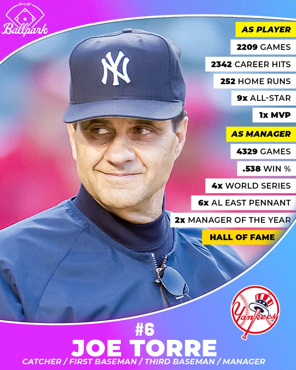 Wishing a happy birthday to @Yankees icon, and Hall of Fame manager, Joe Torre! 🎉

#Decyfr #MLB #JoeTorre