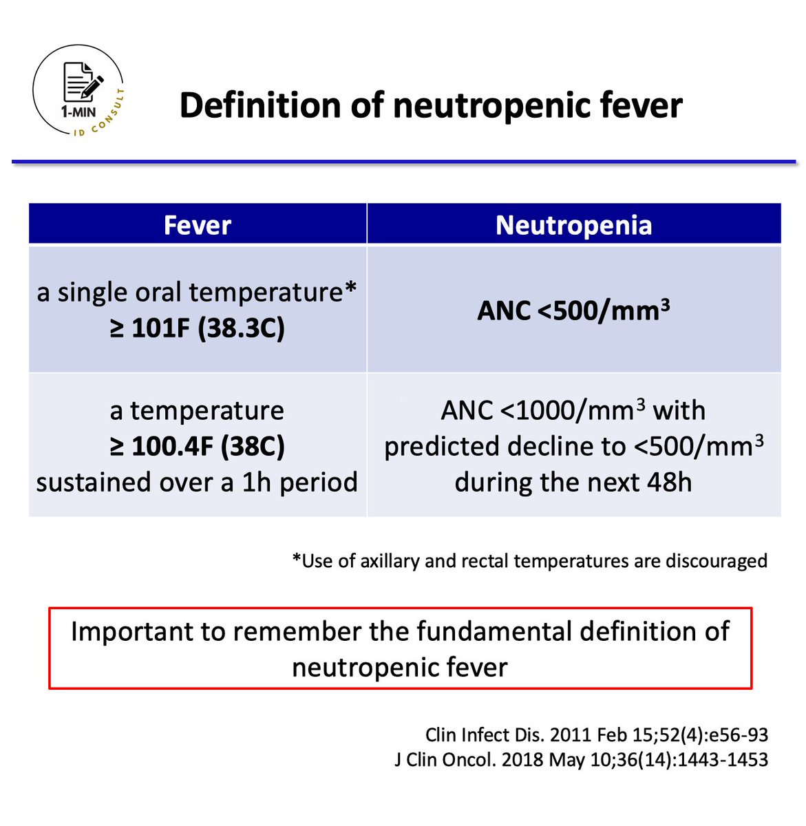 【Definition of Neutropenic Fever】 Let's remember the important definition of neutropenic fever! Level: Basic Importance: ★★★ #IDTwitter #IDMedEd #IDFellow #IMResident #MedStudentTwitter #InternalMedicine #MedTwitter #MedEd #TxID