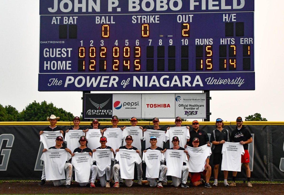 East_Pipeline's tweet photo. The boy’s came home with the hardware this weekend at the @NiagaraBASE tournament. Going 5-0 while averaging 11 runs a game. We head off to Cedar Point Thursday for some fun this weekend! 

🤠🐴

#Findyourfit #Culture #Family #RollPipes #FullBenefit https://t.co/P1Jikjh1Pr
