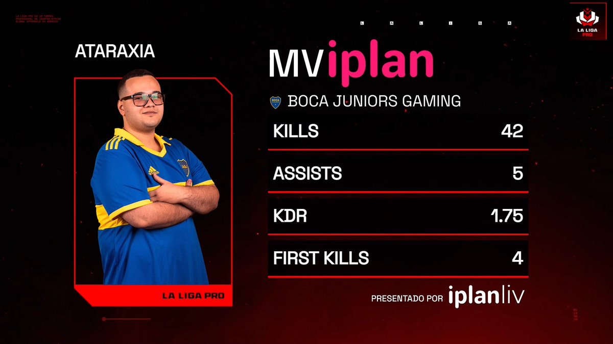 laligaprocs's tweet photo. #MVIPLAN presentado por @iplanliv
@atarax1a_a supo manejar los tiempos dentro del server y ayudar junto con sus compañeros a @BocaJrsGaming a llegar a playoffs.
¡Felicidades! https://t.co/ZYLJj6QCvC