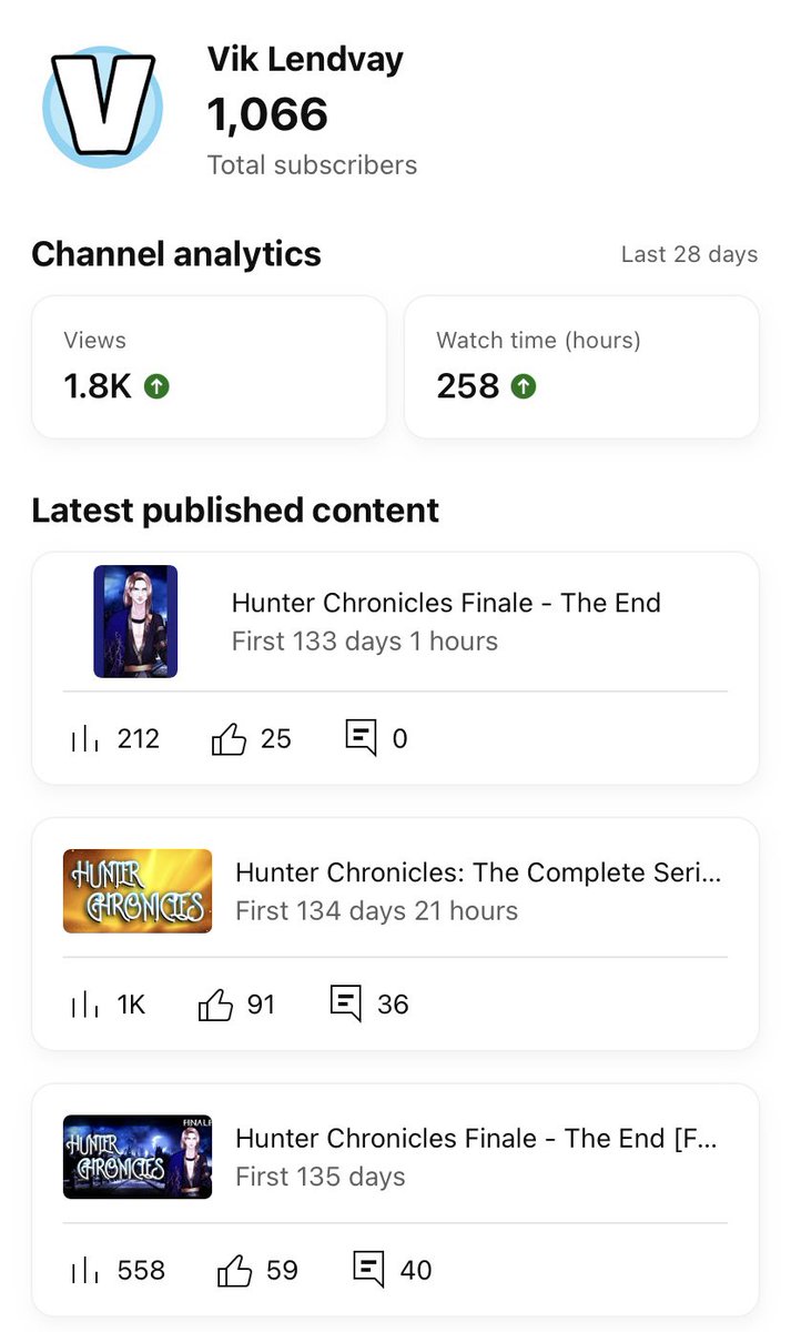My Hunter Chronicles compete series vid is now past 1K views! Thank you, <a href="/EscapedAudios/">Escaped Audios - Attending the Malfeasant Ball</a> for the shoutout!

Also, I plan on getting started again in 2024 for a new series I finally have sorted out now! Look forward to it!