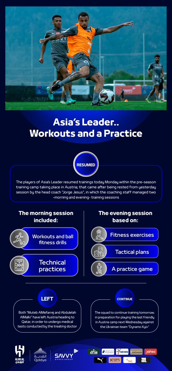 HSFCTOKEN's tweet photo. 📃Asia’s Leader.. Workouts and a Practice 
#AlHilal 💙 https://t.co/NSvjFSmBQf