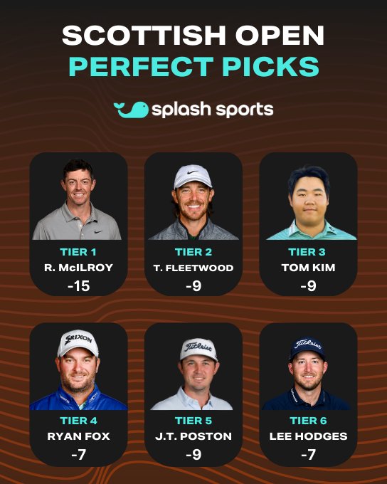 BetspertsGolf's tweet photo. Our friends @splashsports &amp; @RunYourPool_ are offering a new and easy way to get action on this week's #TheOpen

Just pick your favorite golfer from each tier and you're done! 

Come compete against @PGASplits101, @AndyMSFW
@RyNoonan and more!

https://t.co/HDsbama1h8 https://t.co/FErgbcxEO3