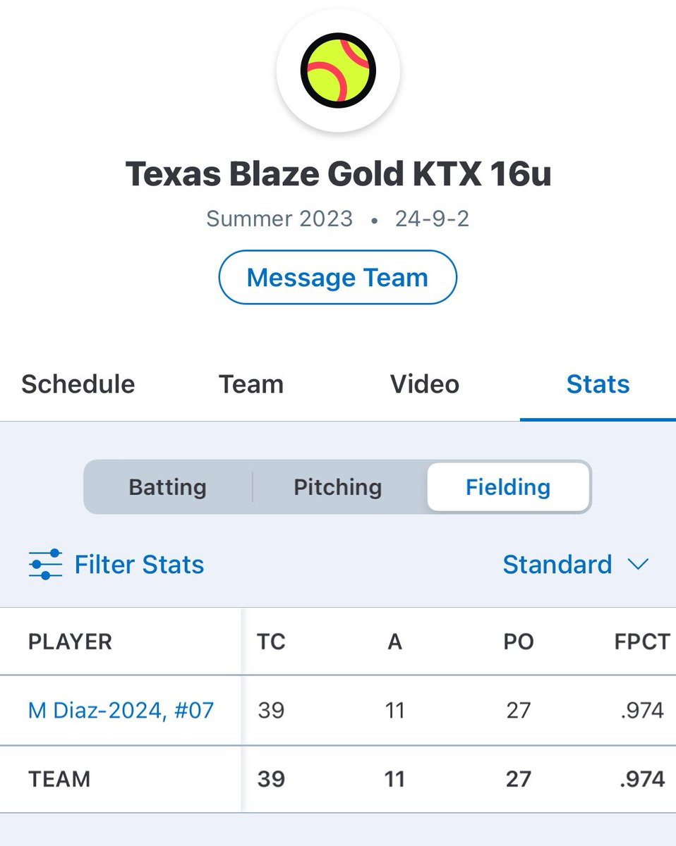 Stats for the whole summer! I’m going to miss my girls for sure <a href="/BlazeKtx16u/">Texas Blaze: Gold KTX 16u</a>