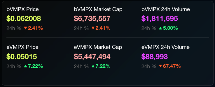 Now you can check the Price, Market Cap and 24h Volume of bVMPX and eVMPX at the same time here:

xenturbo.io/dashboard

#VMPX #Ordinals #BRC20 #XEN