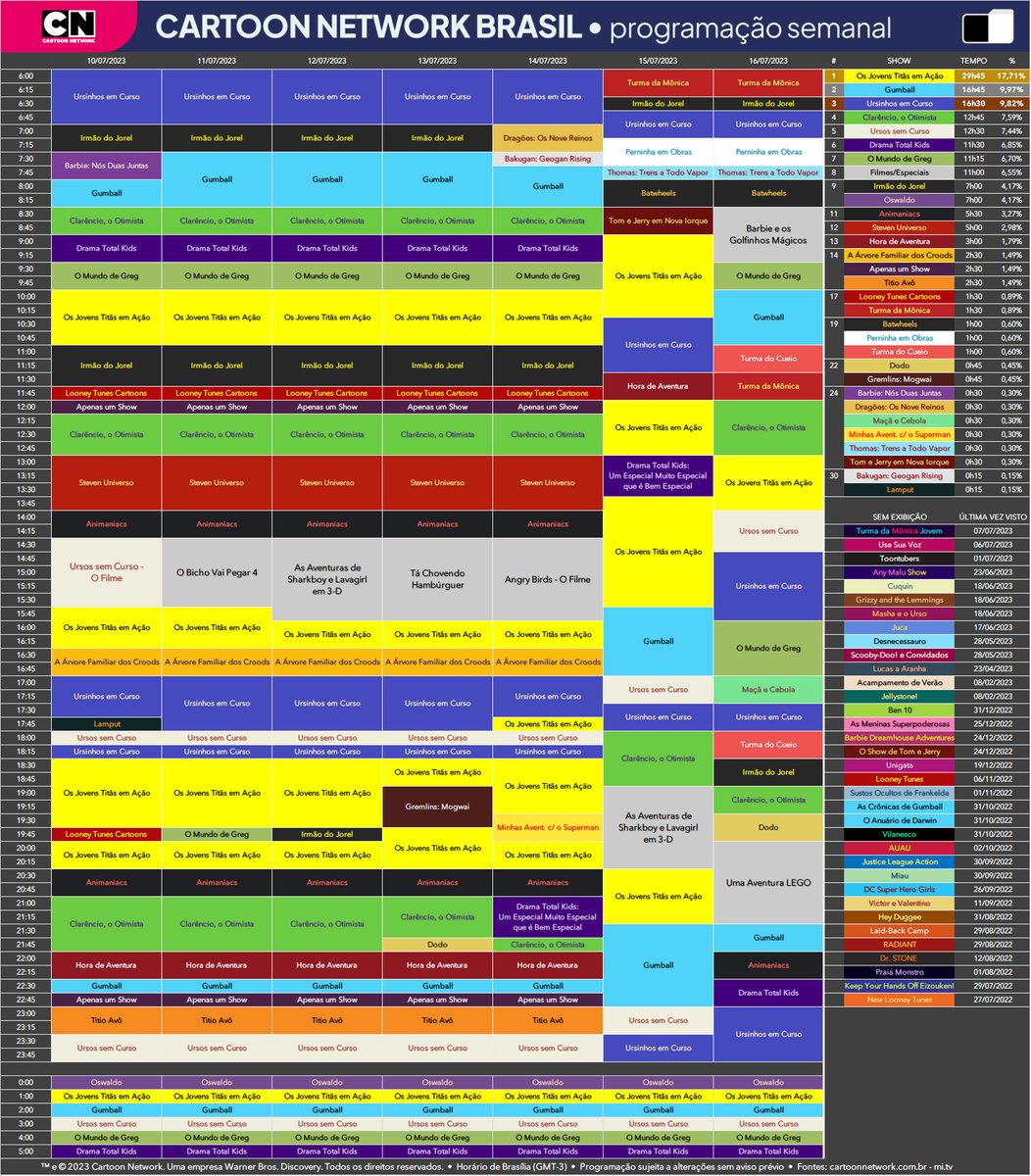 CNBRArchive on X: 🗓 CARTOON NETWORK BRASIL - PROGRAMAÇÃO SEMANAL  19 -  25/06/2023 > Leves mudanças nas manhãs dos finais de semana e a estreia de  novos episódios de Lamput na