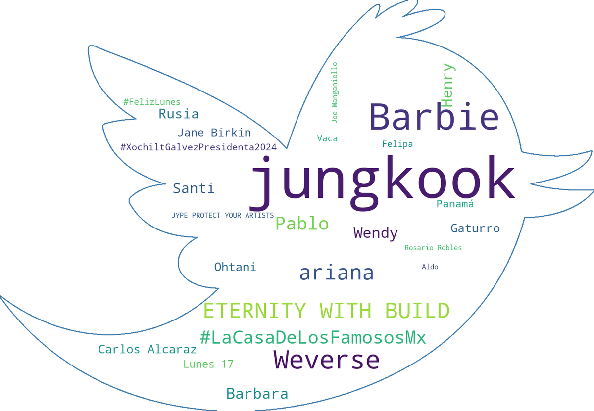 Top #Tendencias de Twitter en  #México
Jul 18 2023:
jungkook
Barbie
Weverse
ETERNITY WITH BUILD
ariana
#LaCasaDeLosFamososMx
Pablo
Wendy
Henry
Barbara