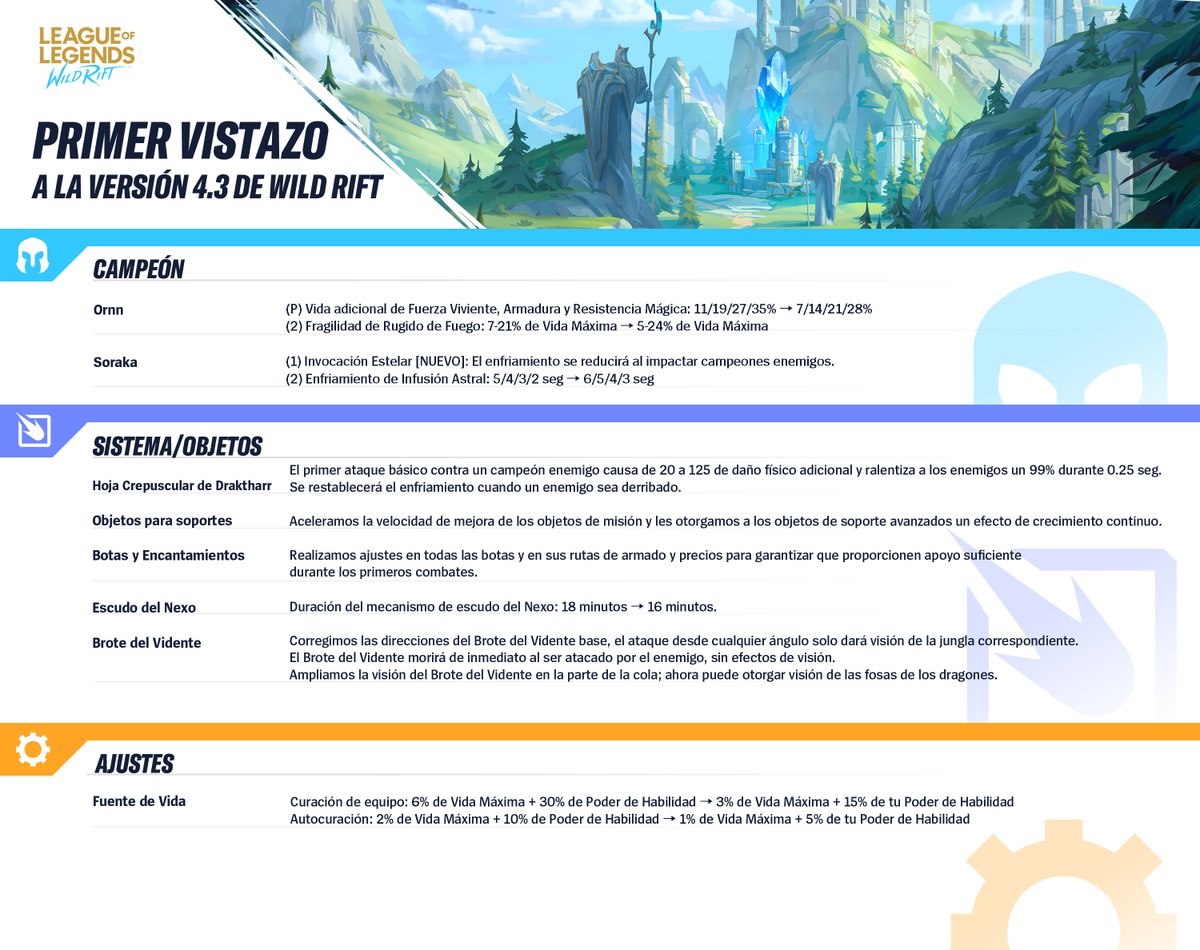 League of Legends: Wild Rift LATAM tweet media