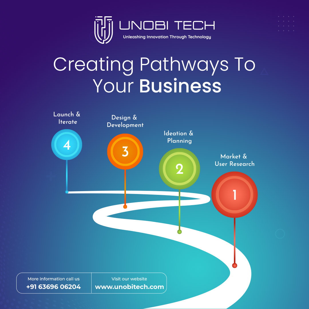 Navigate the path to business success with our accurate handbook, which is packed with useful insights and practical techniques to assist you in reaching your objectives.

#unobitech #BusinessGuide #SuccessPathway #PracticalStrategies #InsightsForSuccess #AchieveYourGoals