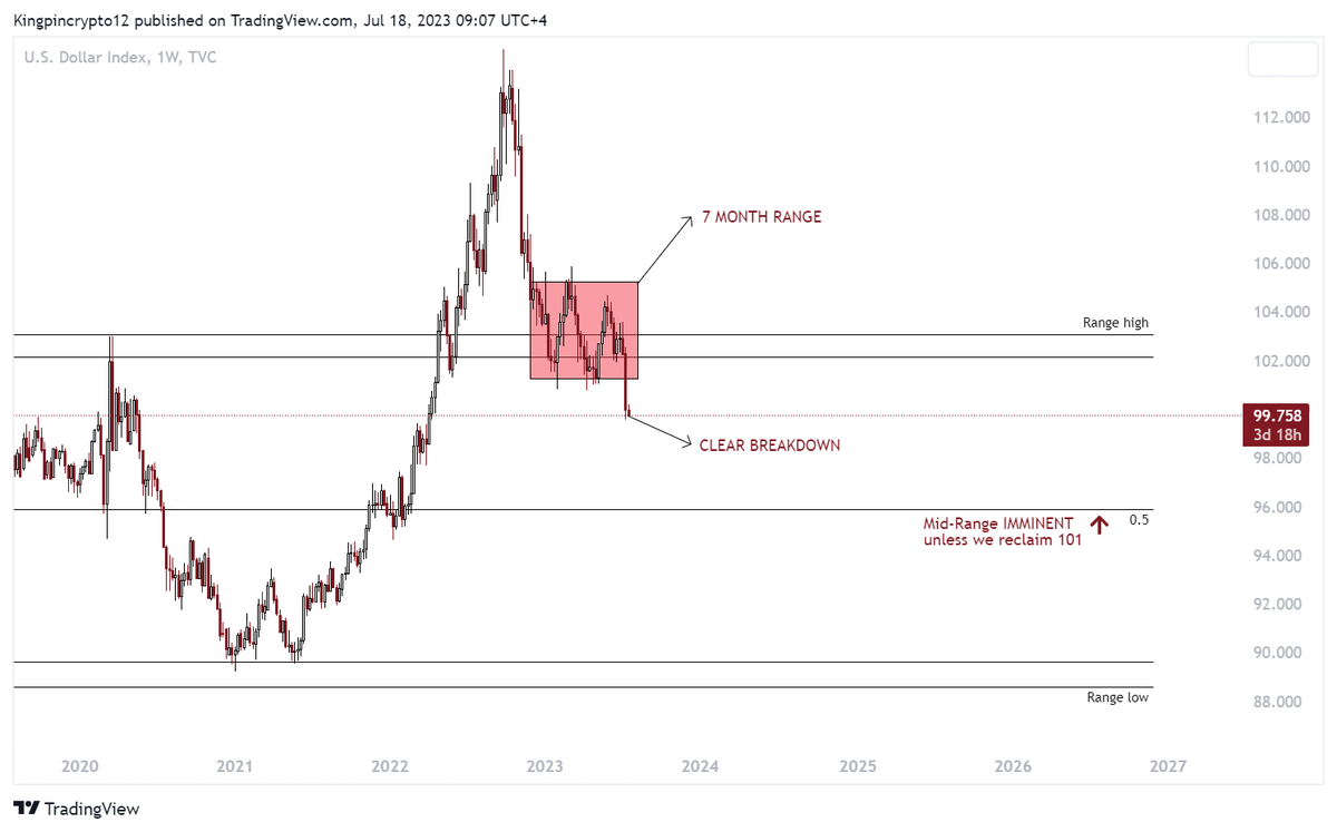 Kingpin Crypto on Twitter "Many traders on here position their bias