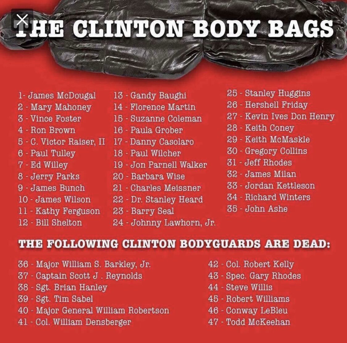 Bootcampveteran's tweet image. Here are just a few names of people associated with Killary Clinton that have ended up 6ft under...... 
#Benghazi #Killery